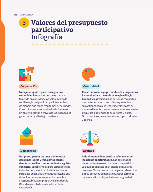 Herramienta 3: Valores del presupuesto participativo- Infografía