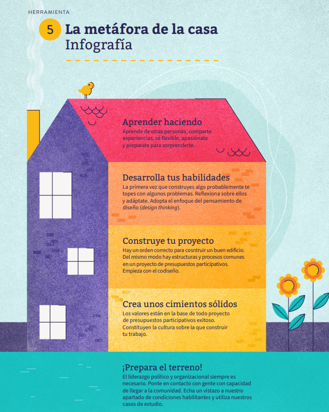Herramienta 5: La metáfora de la casa – Infografía